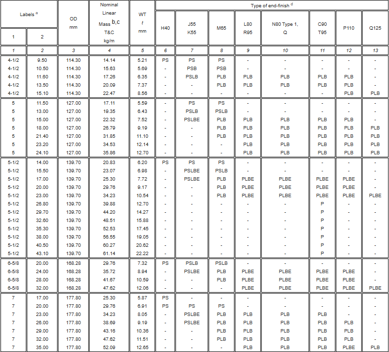 specification of API 5CT casing specification of API 5CT casing