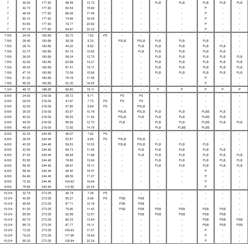 specification of API 5CT casing specification of API 5CT casing