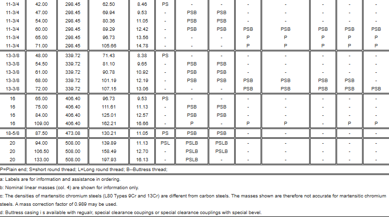 specification of API 5CT casing specification of API 5CT casing